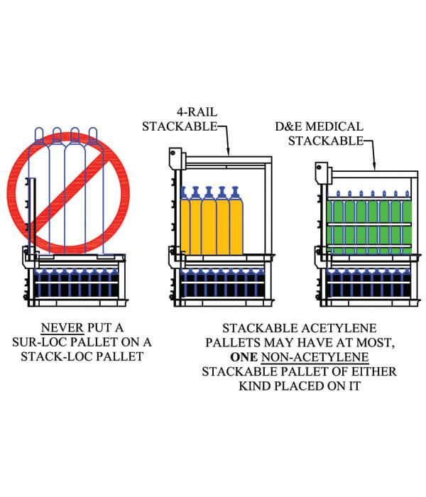 Stack-Loc "B" Acetylene Cylinder Pallet